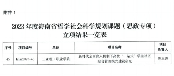 图3 我校2023年海南省哲学社会科学规划课题（思政专项）立项名单(1).jpg